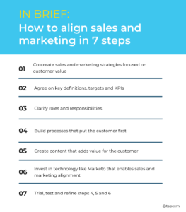 How to align sales and marketing diagram