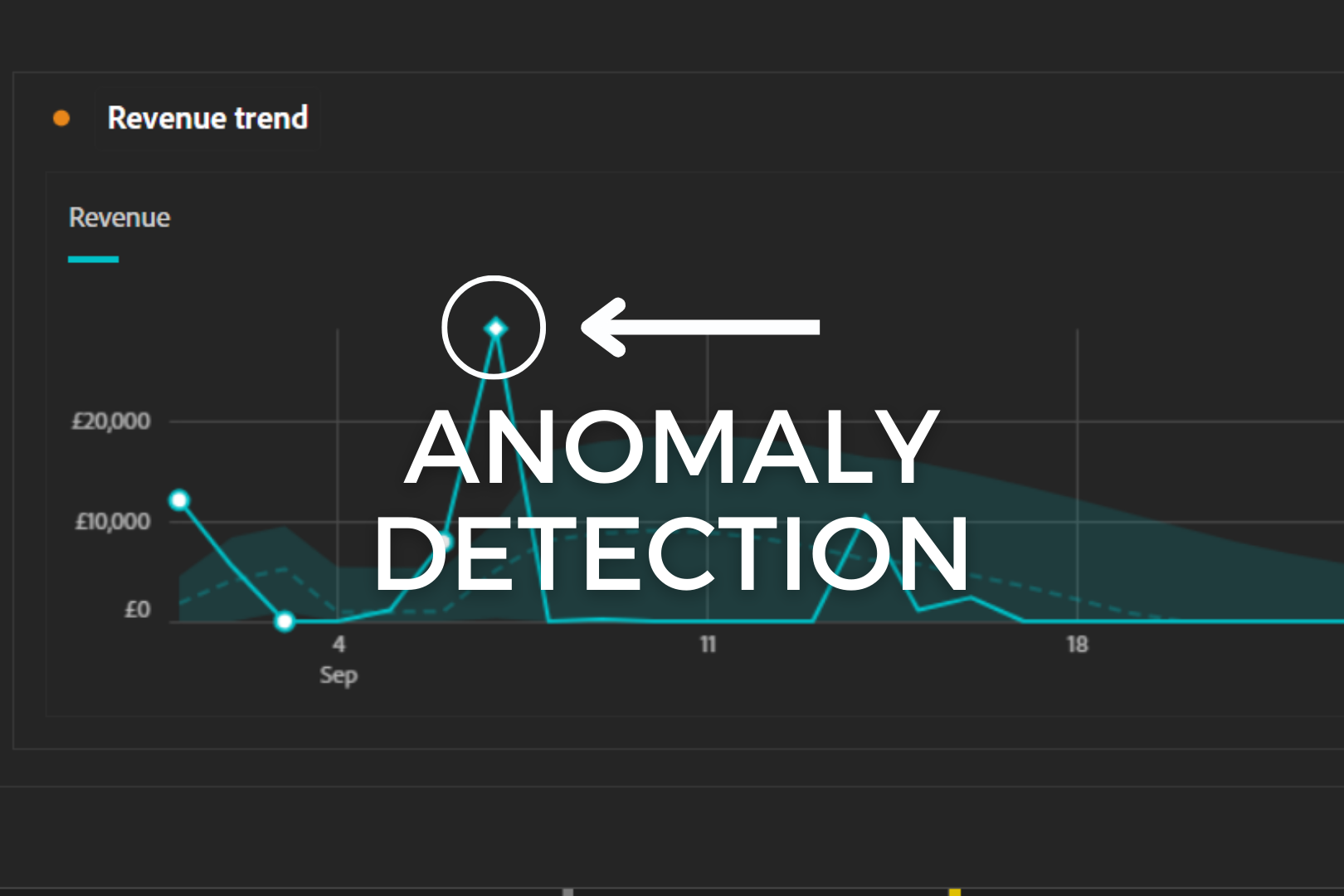 Anomaly Detection In Adobe Analytics - TAP CXM