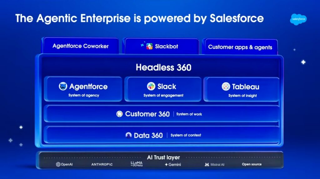Extract from the Agentforce World Tour London keynote speech
